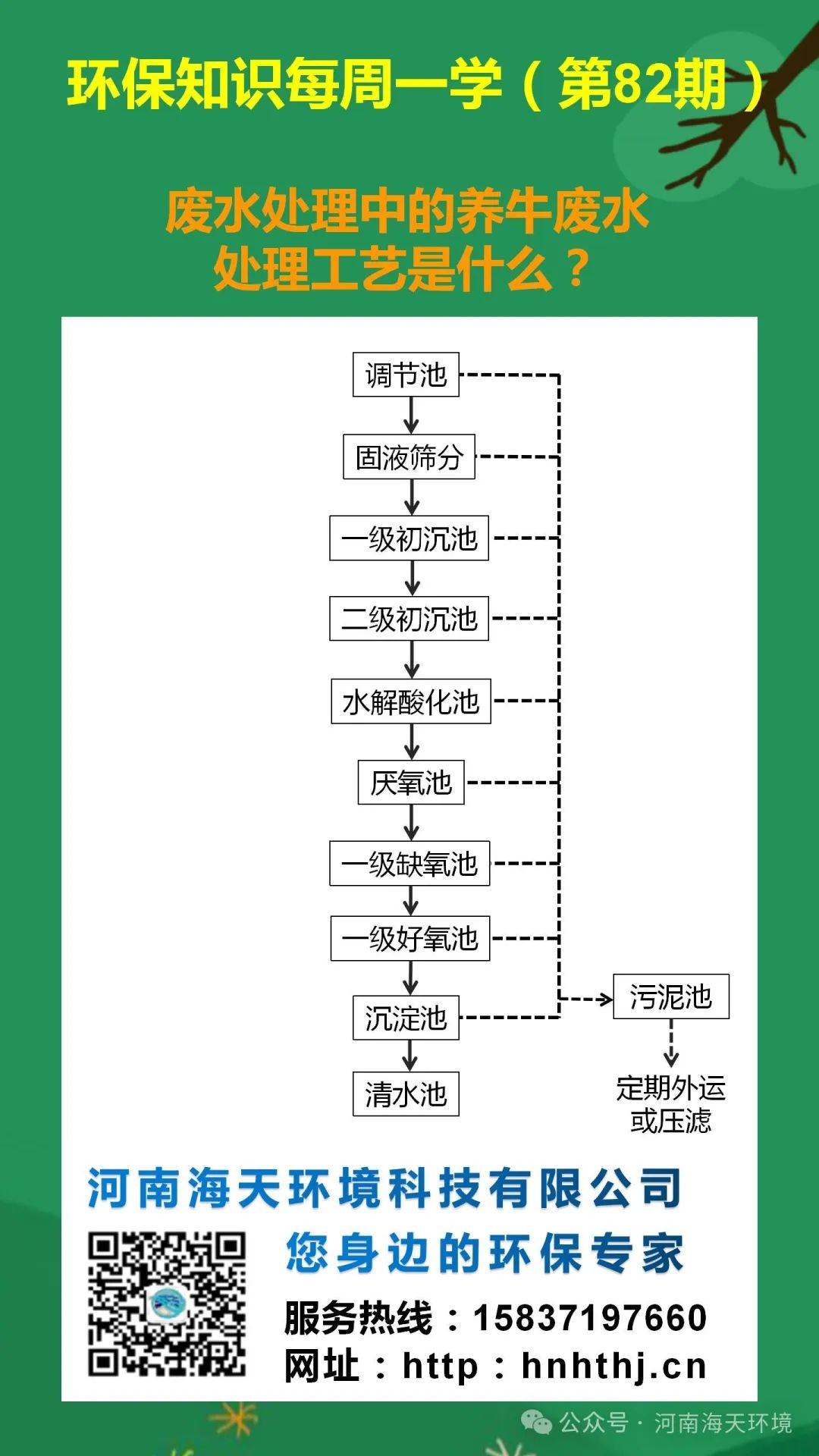 環(huán)保知識每周一學 第82期