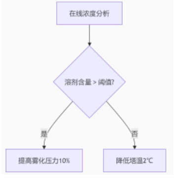 HE-1型真空有機(jī)母液提純裝置